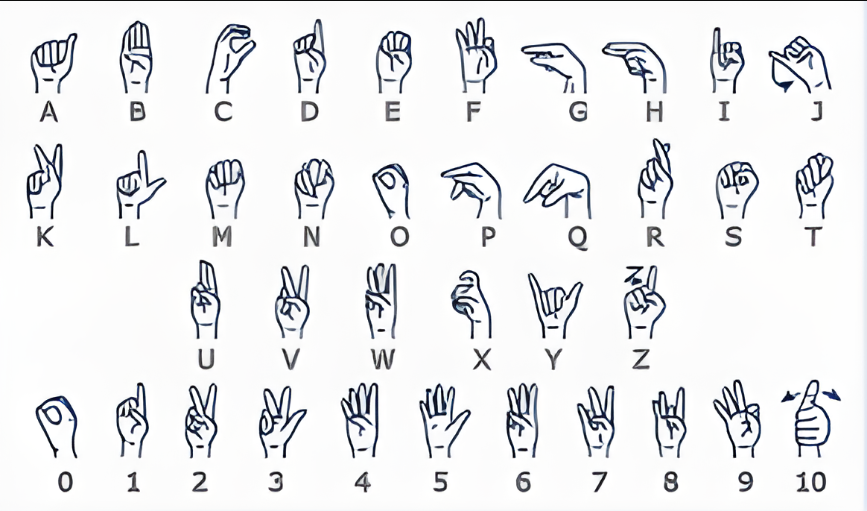 Alphabet In Sign Language