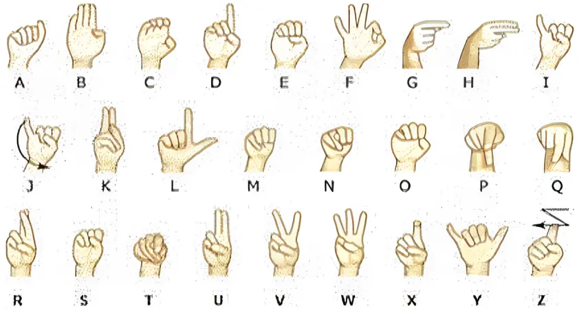 Mexican Sign Language Alphabet