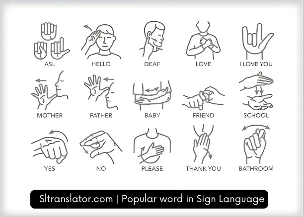 How to say ASL, Hello, Deaf, Love, I Love You, Mother, Father, Baby, Friend, School, Yes, No, Please, Thank You, Bathroom in Sign Language
